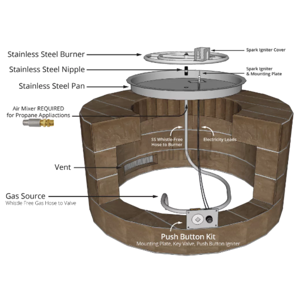A diagram about the structure of a fire pit